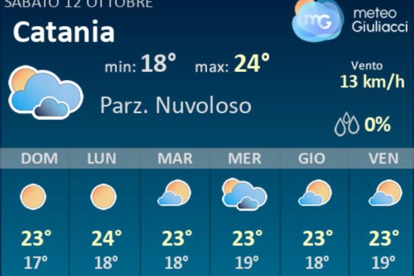 Meteo Catania: Aggiornamenti e Previsioni Fino a Novembre 2023