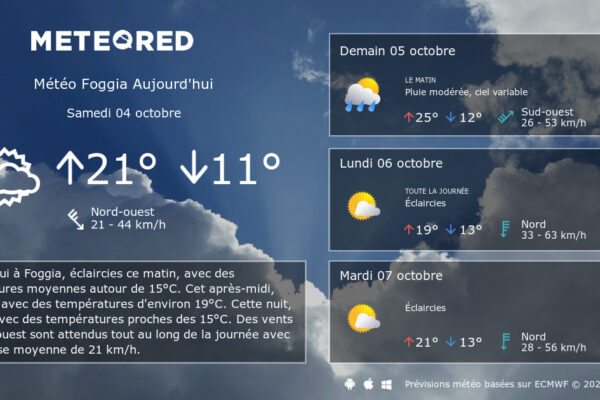 Previsioni Meteo per Foggia: Novità e Aggiornamenti
