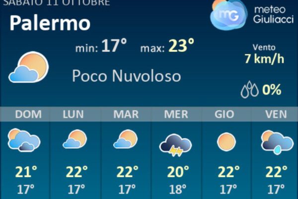 Previsioni Meteo a Palermo: Cosa Aspettarsi nei Prossimi Giorni