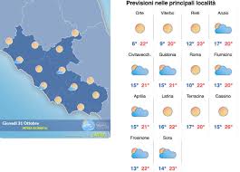 Previsioni Meteo Roma: Che Tempo Farà nei Prossimi Giorni?