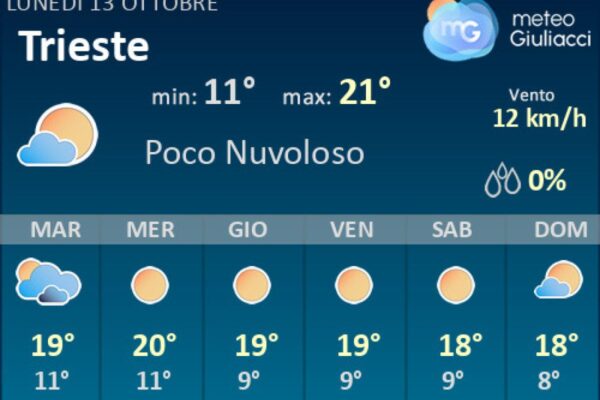 Previsioni Meteo per Trieste: Cosa Aspettarsi Questa Settimana