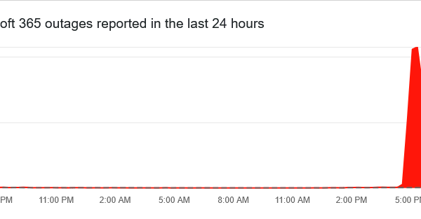 Microsoft Azure Down: Impatti e Reazioni nel 2023