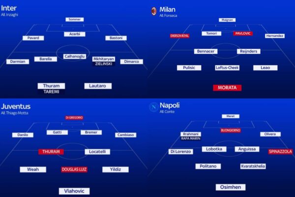 Le Probabili Formazioni Sky per il Weekend Calcistico