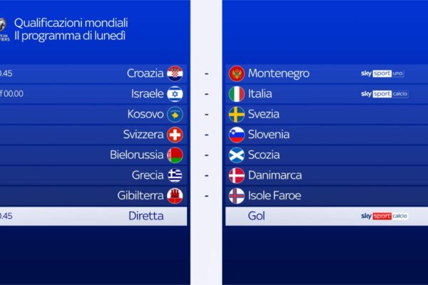 Qualificazioni Mondiali: Le Partite di Oggi