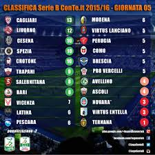 La Classifica Attuale della Serie B: Aggiornamenti e Analisi