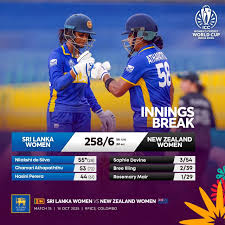 Sri Lanka Donne vs Nuova Zelanda Donne: Analisi e Aspettative