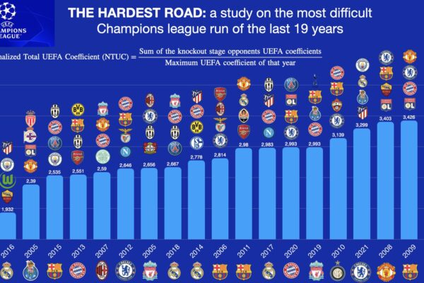 Statistiche Champions League: Analisi e Dati Aggiornati