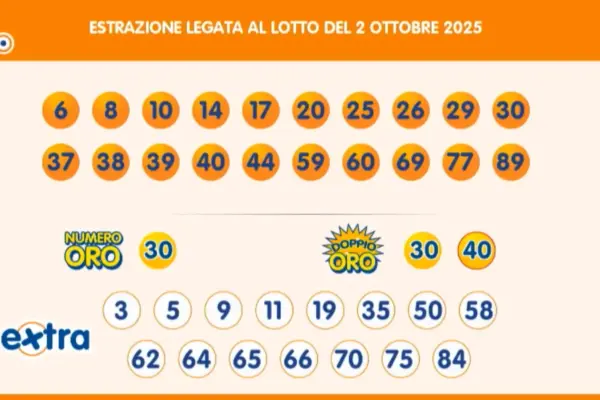 Superenalotto: le ultime notizie del 2 ottobre 2025
