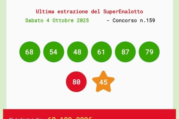 Numeri e News del Superenalotto del 4 Ottobre 2025