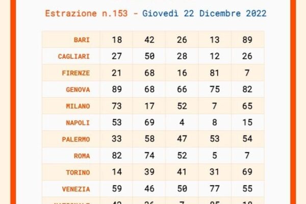 Ultima Estrazione del Lotto SuperEnalotto: Numeri e Risultati