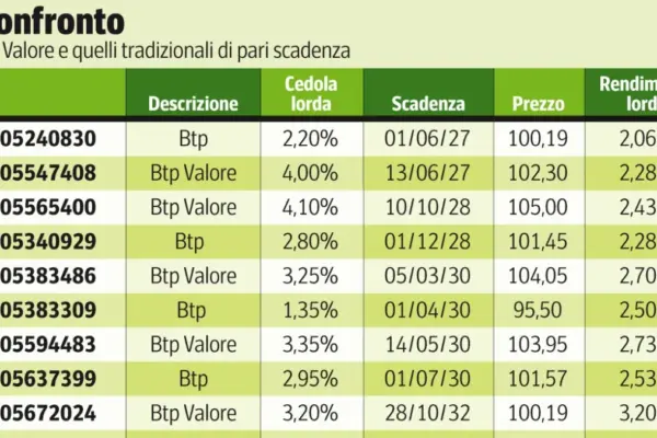 btp valore — IT news