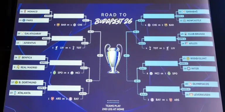 sorteggi ottavi champions — IT news