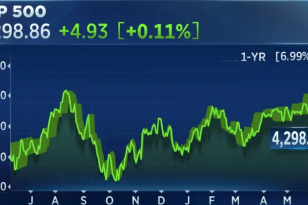 stock market news today — IT news