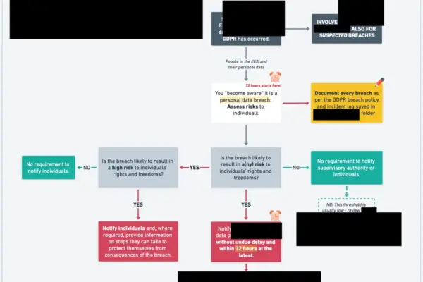 what is a data breach — IT news
