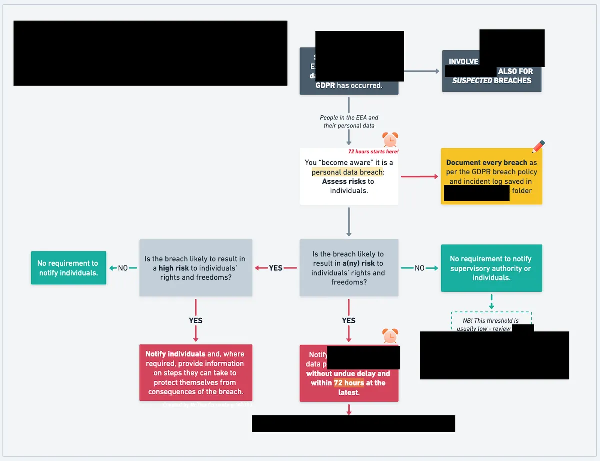 what is a data breach — IT news