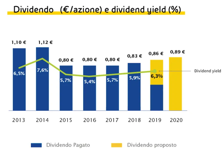 eni dividendo straordinario — IT news