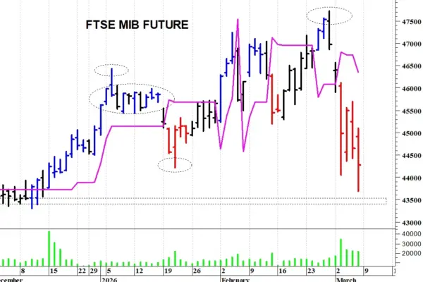 ftse mib — IT news