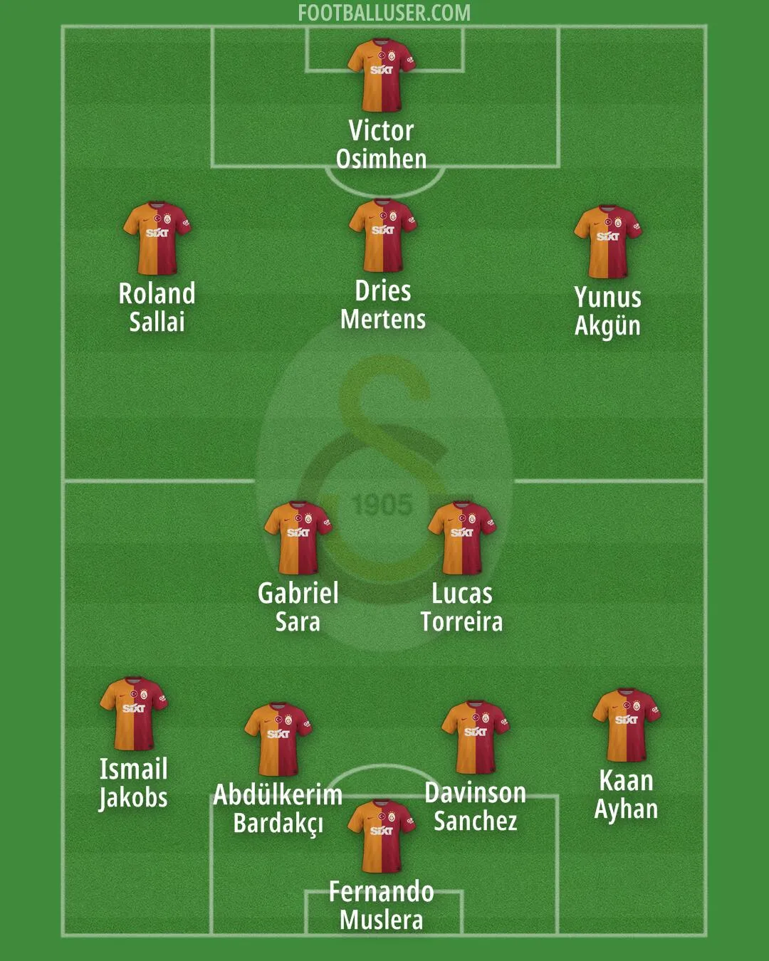 galatasaray — IT news