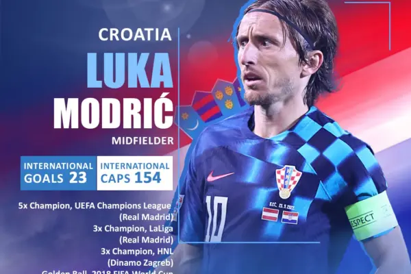 luka modrić — IT news
