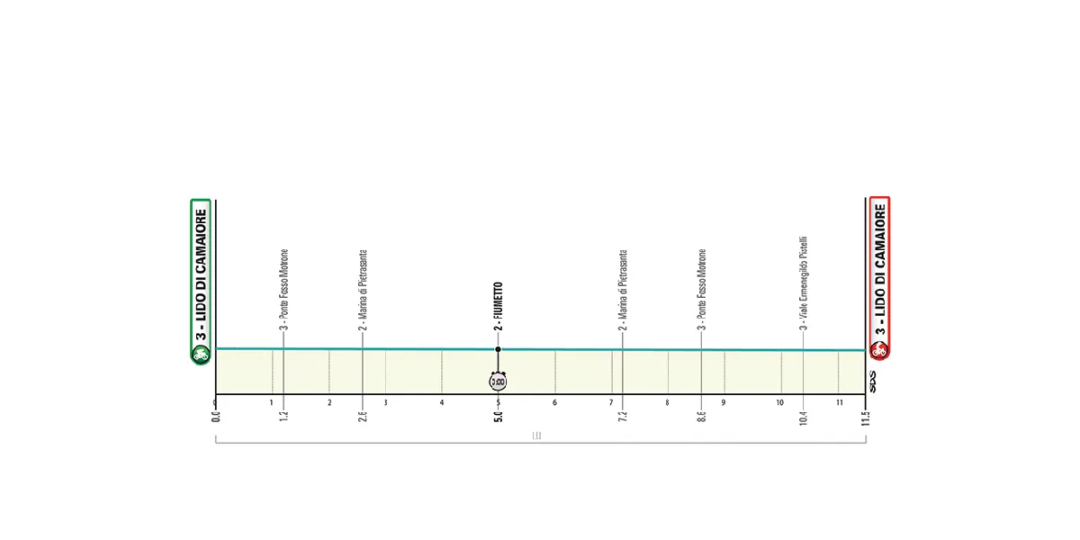 tirreno adriatico 2026 — IT news