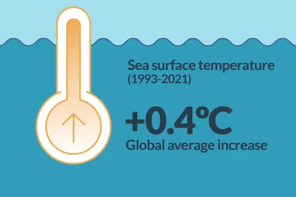 temperatura — IT news
