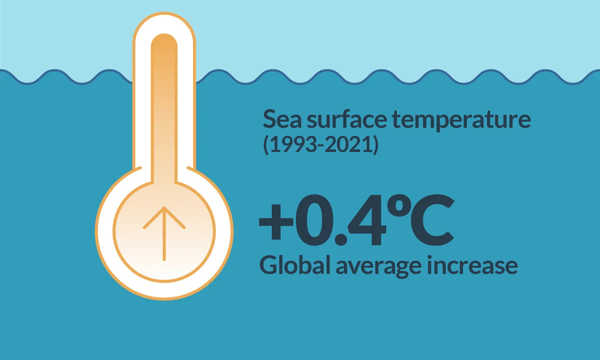temperatura — IT news