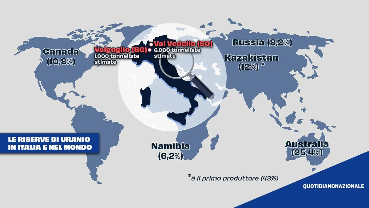 uranio — IT news
