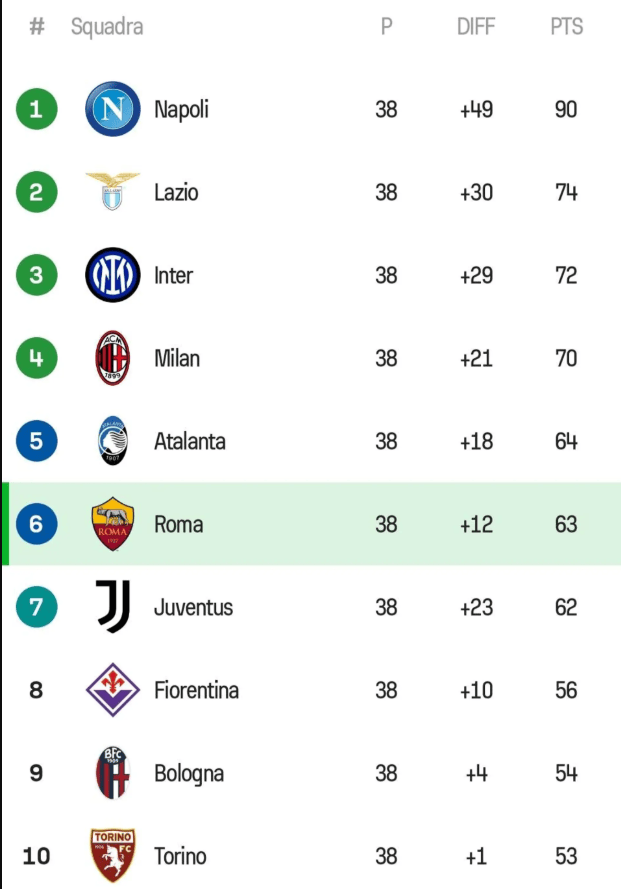 Classifica di ac Milan oggi tra Serie A, punti e corsa europea image 1
